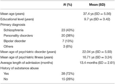 The Prevalence of PTSD in a Forensic Psychiatric Setting: The Impact of Traumatic Lifetime Experiences